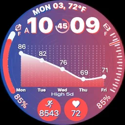 TriTemp Dashboard