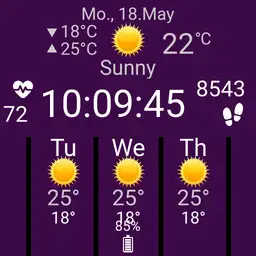 Sm test weather groups