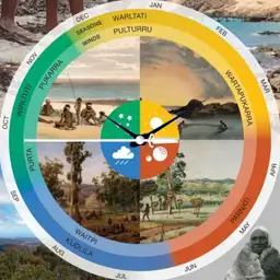 Aboriginal Zodiac 2