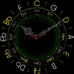 Circle of fifths