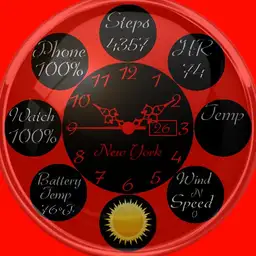 Loaded Circles