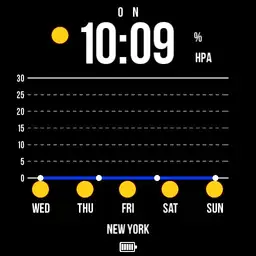 Weather Forecast v2