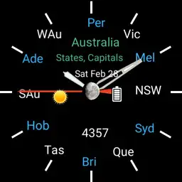 Australia States, Capitals