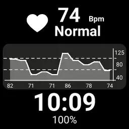 ECG sleep date appear color