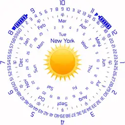 Time in Circles II