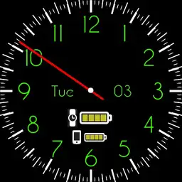 MeisterSinger - SingleHand - 5 min indicators - MrCyberdude
