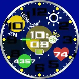Quad Functional Radar Theme