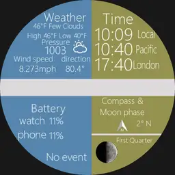 The updated weather watch