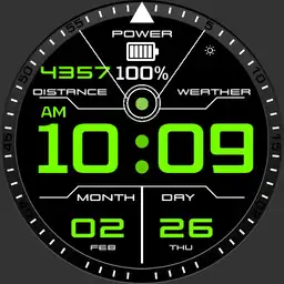 Digit usfull time
