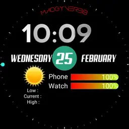 MacGyver38 - Temp Forecast