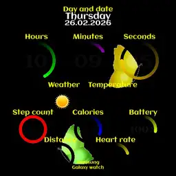 The butterfly effect