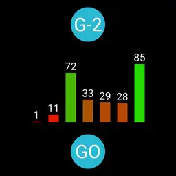 zzz Graph demo