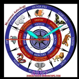 Burmese Zodiac