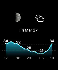 Moon date weather