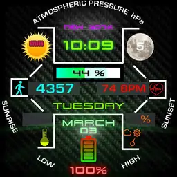 High Impact Information
