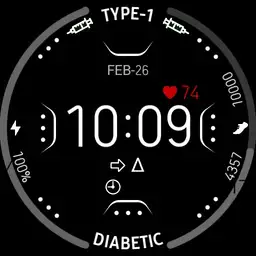 xDrip Sugarlicious
