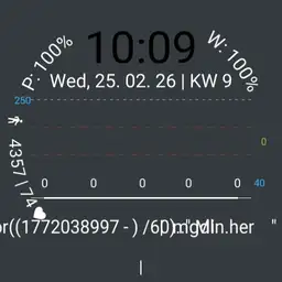 abg4AllYouNeedWithGraphSwitch