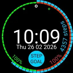 Gauges A Gogo
