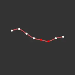 Different colored points on a chart