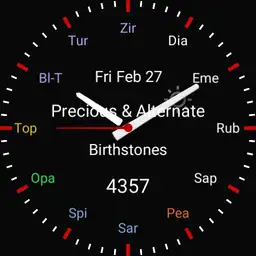 Precious and alternate birth stones