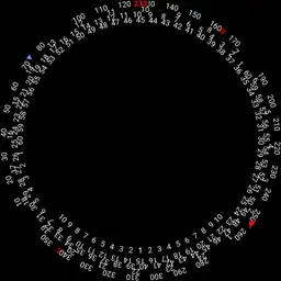 Concentricity