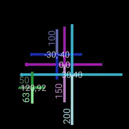 How to do simple orbital calculations