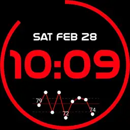 NASA Stat Watch
