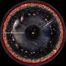 The Universe