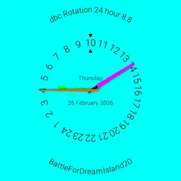 dbc Rotation 24 hour 8.8