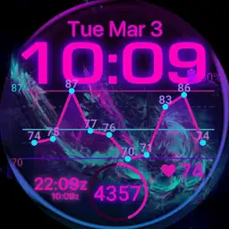 Aurora HR graph