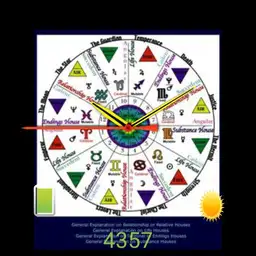 Zodiac Houses