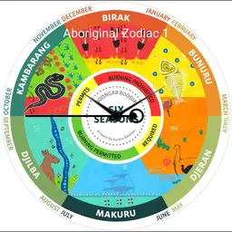 Aboriginal Zodiac 1