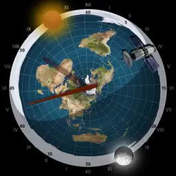 Tierra plana, reloj sol
