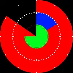 circular circumstances circulated the circus