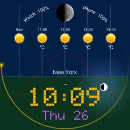 Sun Path and 4 Hour Weather forecast