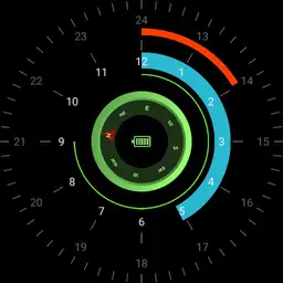 AllRoundWatch