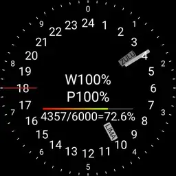 24hr Analogue UTC Charge Steps