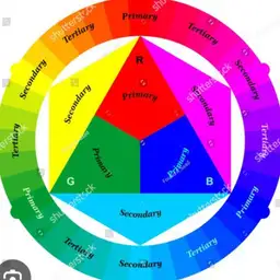 RGB Color Wheel Math