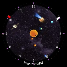 Astrological Clock