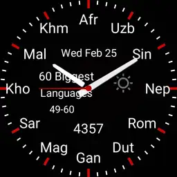60 Biggest Languages 49-60