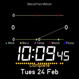 Weather Graph Testing