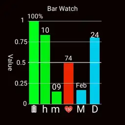 Bar Graph Watch
