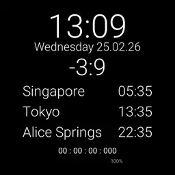 Multizone