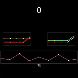 Chart Examples