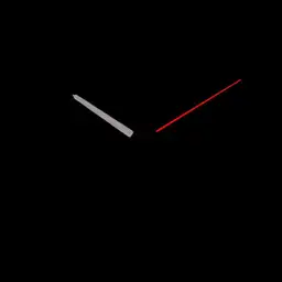 Absolute Minimal Analog