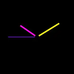 Chromatic
