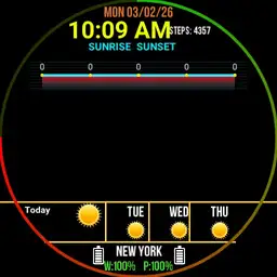 Agenda Weather