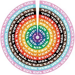 Jewish Mysticism Zodiac