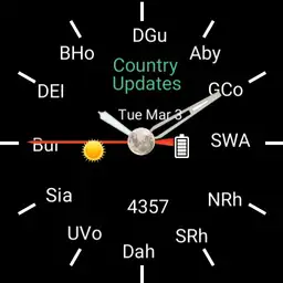 Country Updates