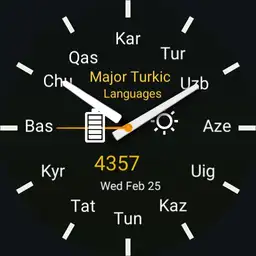 Major Turkic languages